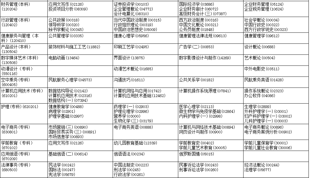 黑龙江自考开考专业及考试科目一览表