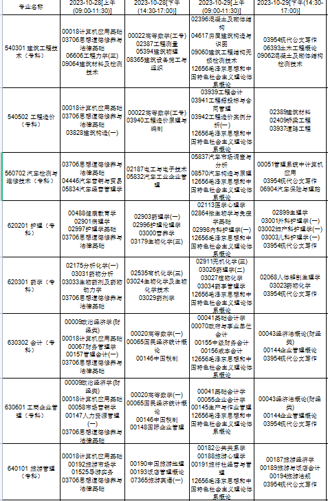 贵州自考的专业一览表