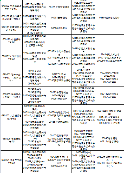 贵州自考的专业一览表