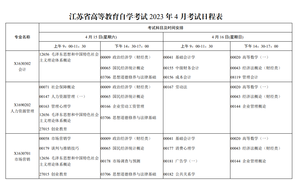 2023江苏自考本科专业一览表 有哪些专业可以报考
