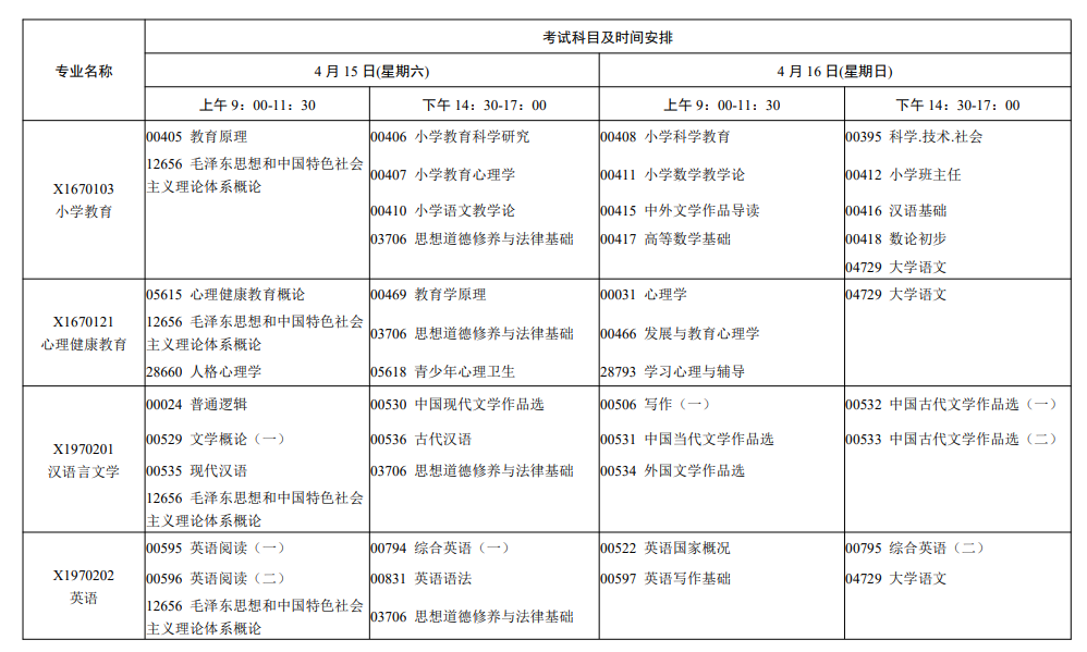 2023江苏自考本科专业一览表 有哪些专业可以报考