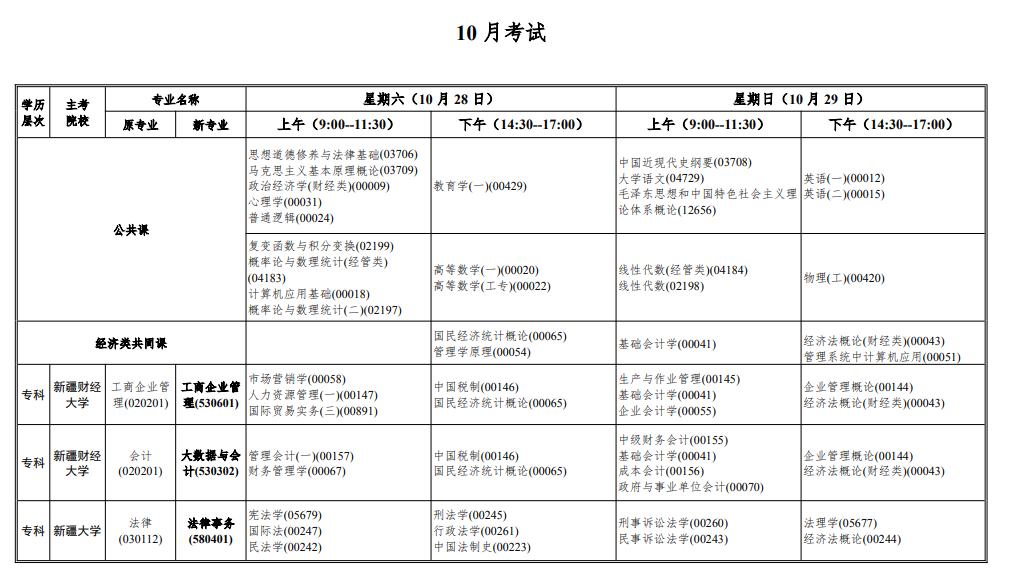 新疆2023自考本科选什么专业 热门专业有哪些