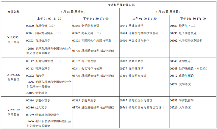 江苏自学考试招生专业一览表
