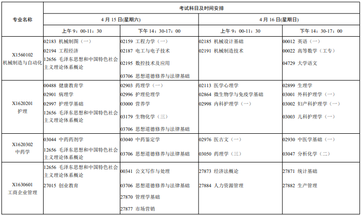 江苏自学考试招生专业一览表