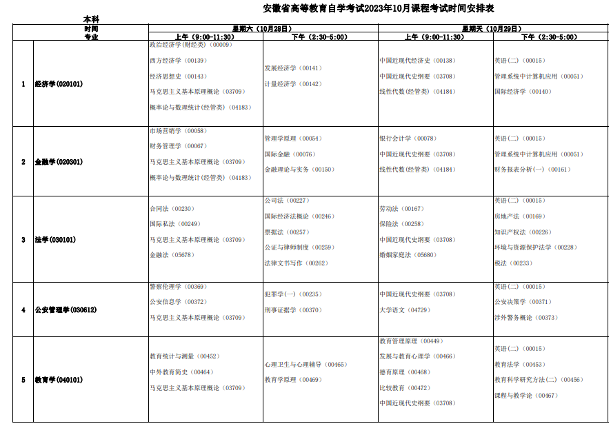 安徽2023年自考专业一览表