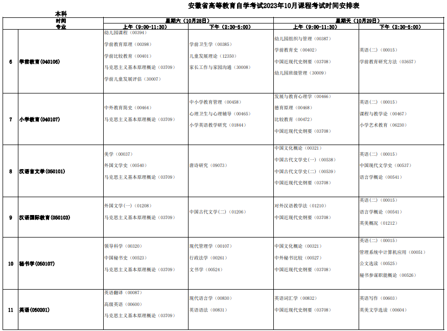 安徽2023年自考专业一览表