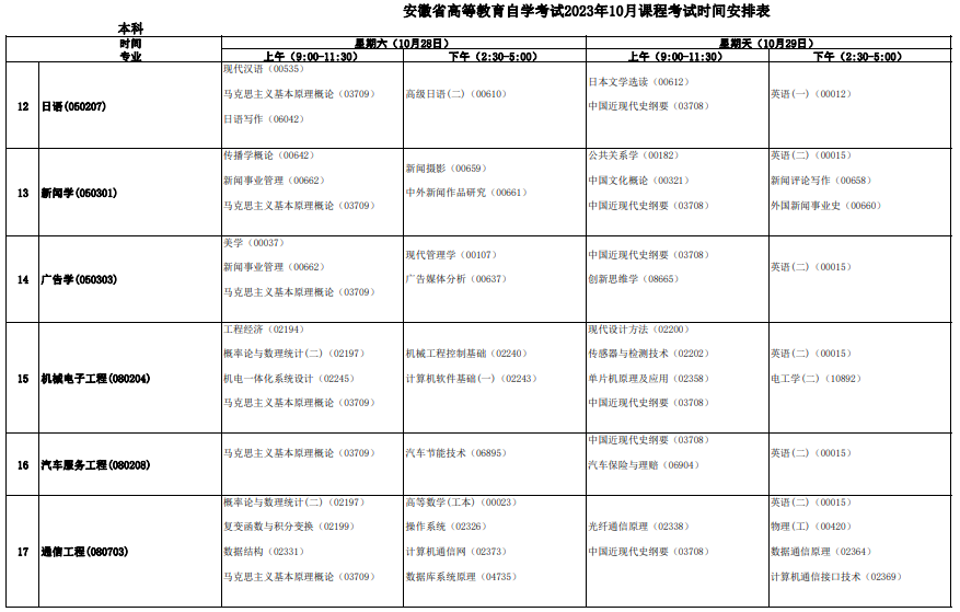 安徽2023年自考专业一览表