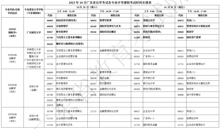 广东自考需要考什么专业及科目