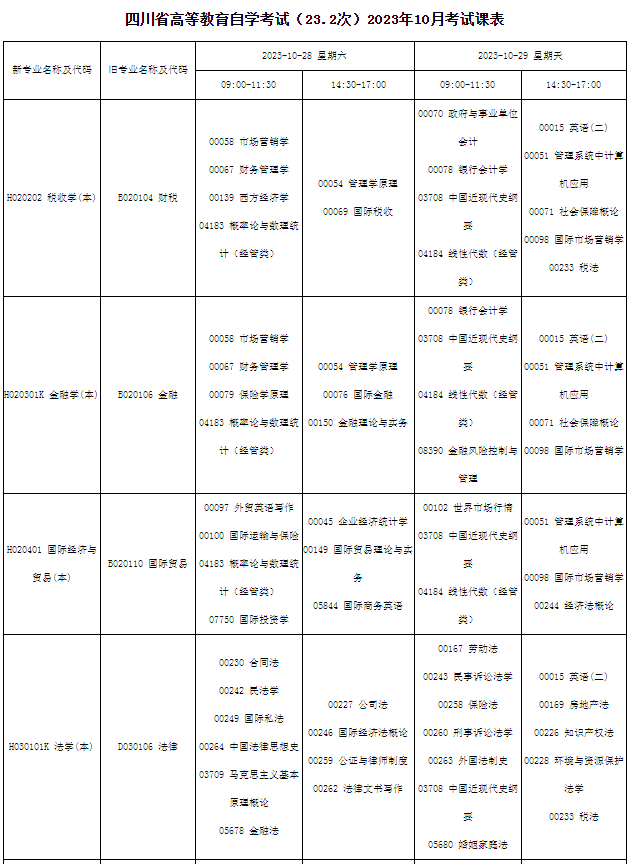 四川2023年10月自考专业及开考课程安排