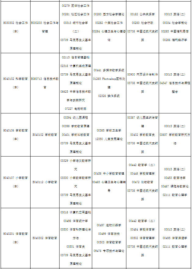 四川2023年10月自考专业及开考课程安排