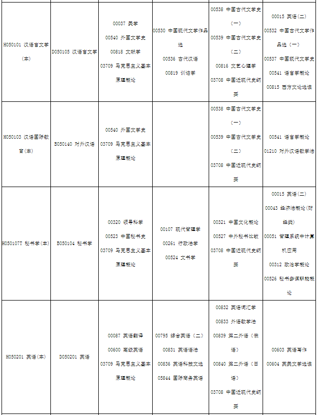 四川2023年10月自考专业及开考课程安排