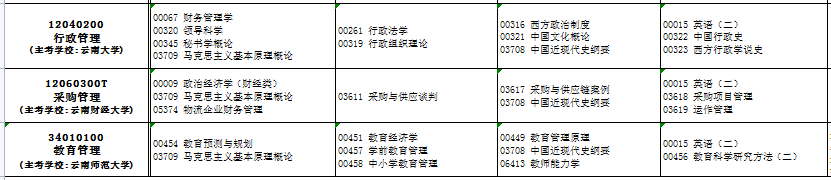 云南2023年10月自考专业及开考科目