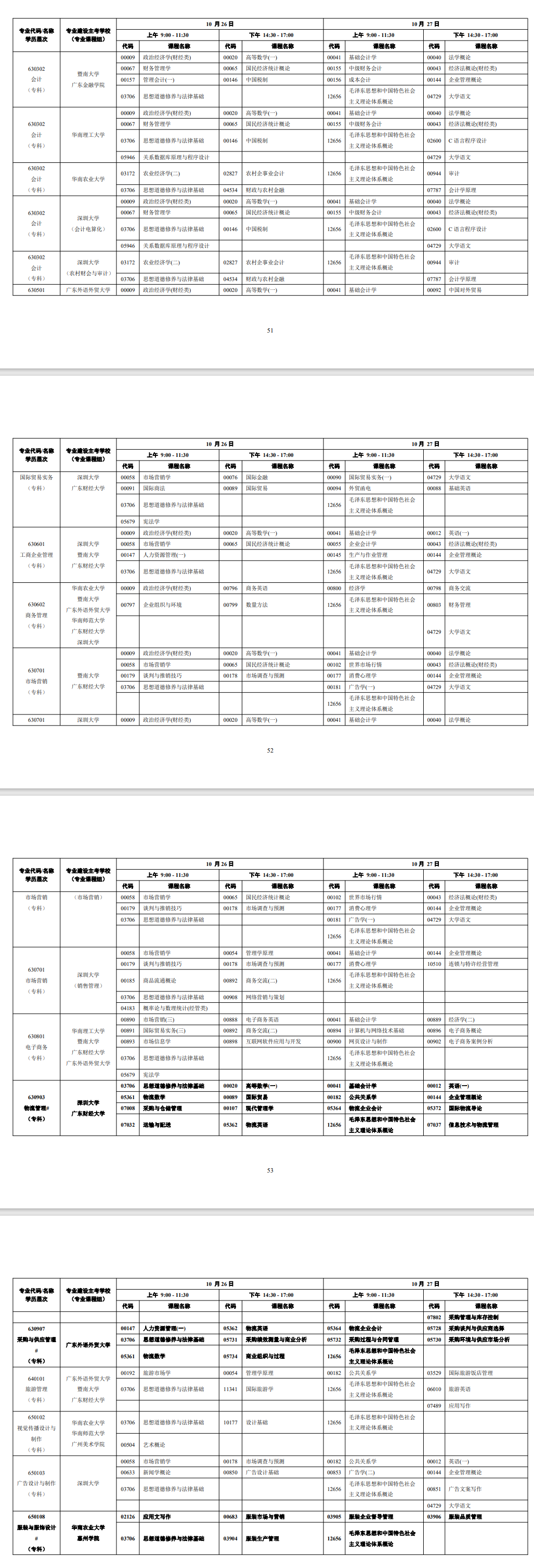 广东2024年10月自考专业及开考科目一览表