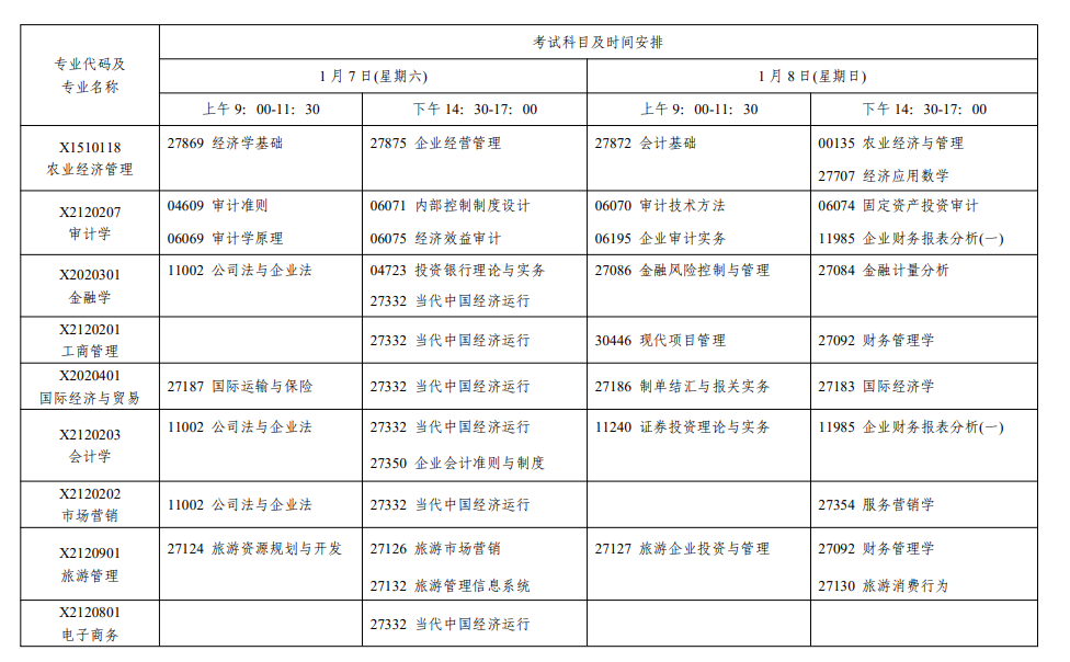 2024江苏自学考试专业目录一览表