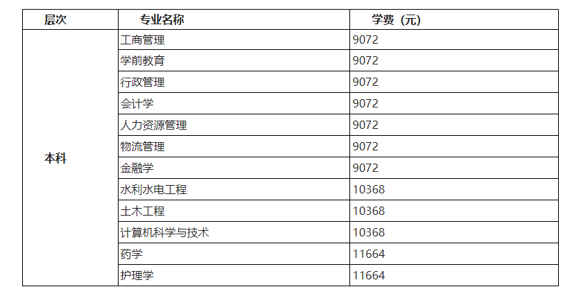 国开学费多少钱一年 2024标准费用价目表 国开学费多少钱一年 2024标准费用价目表