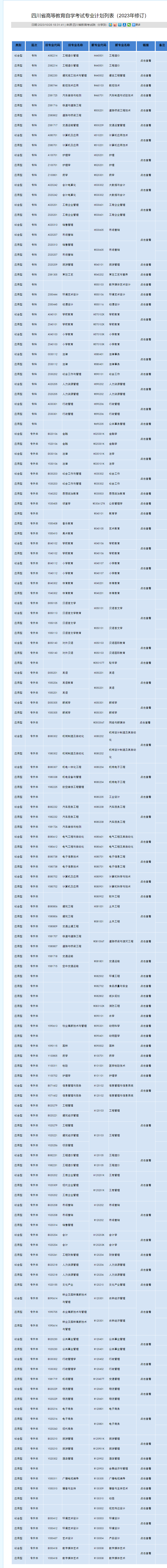 2023四川自考专业计划列表最新版一览