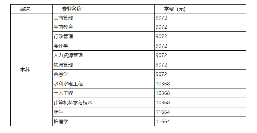 电大学费一年要多少钱