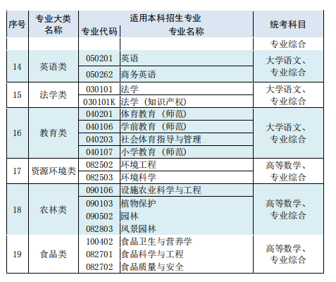 2024江苏专转本考试科目有几门