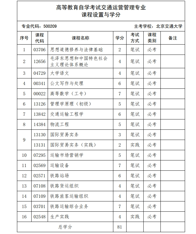 2024河北自考专业44个专业调整一览