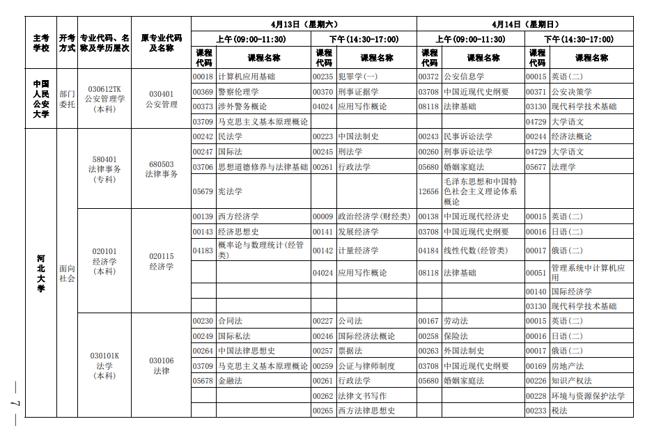 2024自考专业都有什么 最新专业一览表