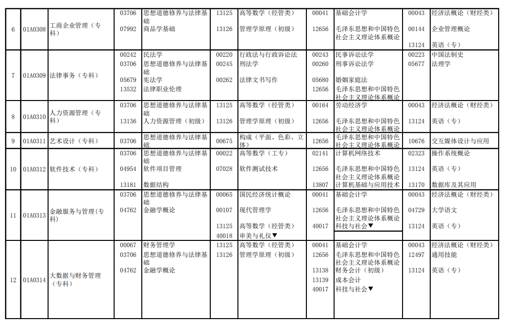 2024年4月北京自考考试安排表