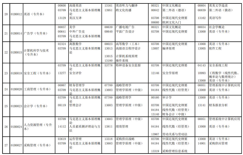 2024年4月北京自考考试安排表