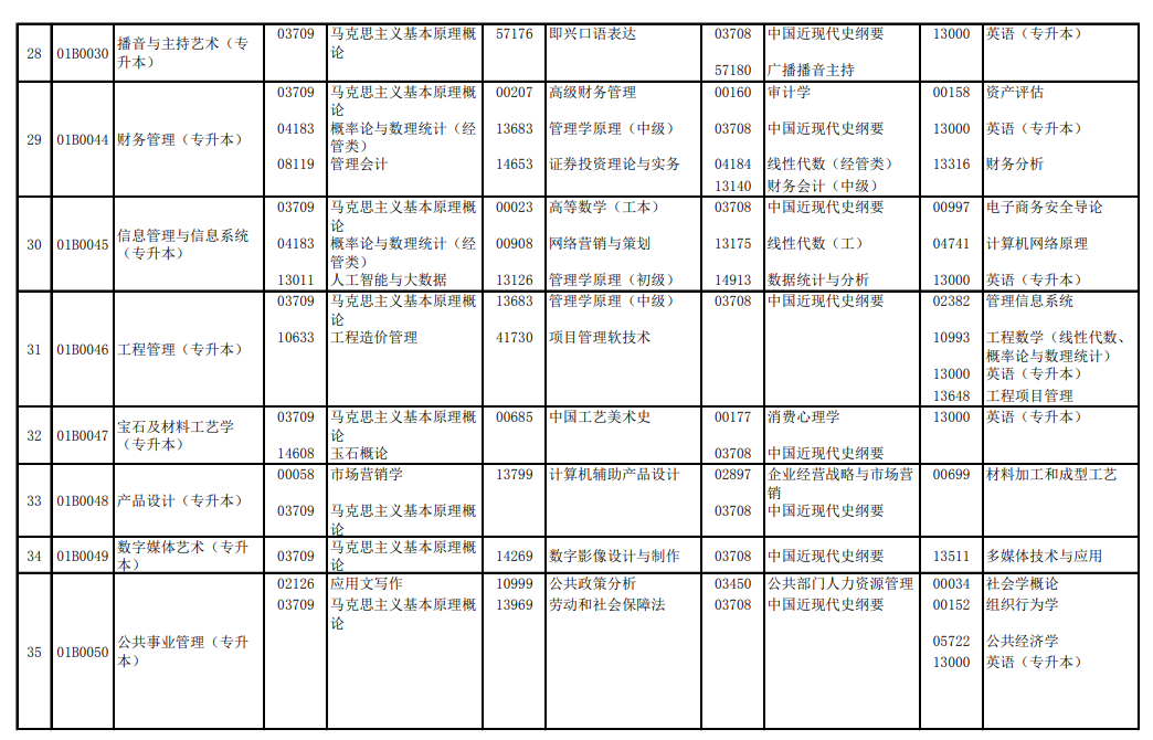 2024年4月北京自考考试安排表