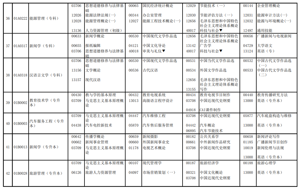 2024年4月北京自考考试安排表