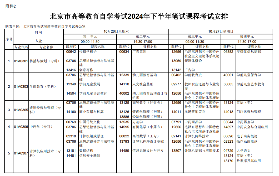 2024年10月北京自考考试科目有哪些