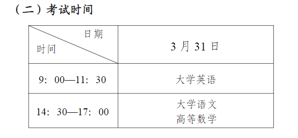 2024宁夏专升本考试时间公布：3月31日