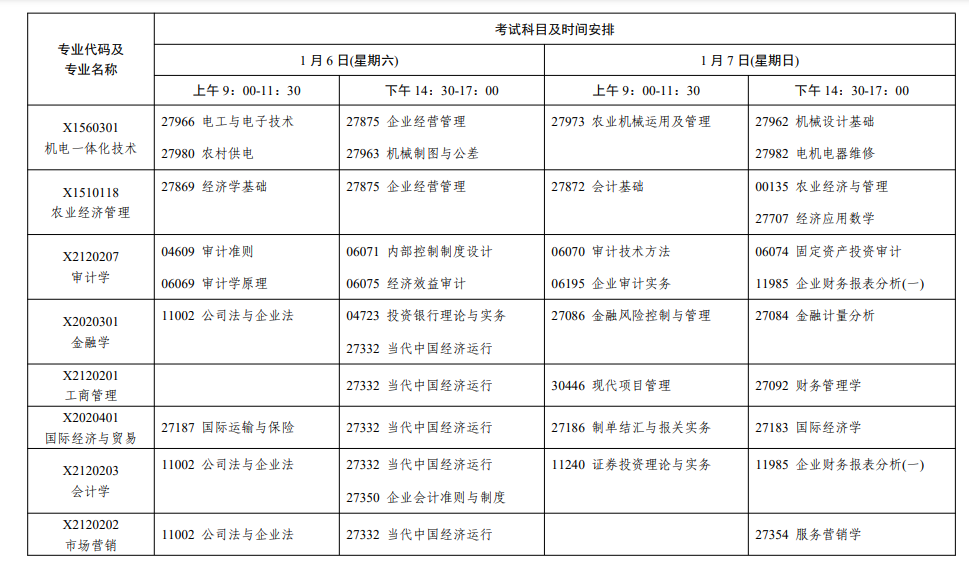 2024江苏1月自考本科专业科目一览表