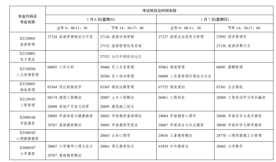 2024江苏1月自考本科专业科目一览表