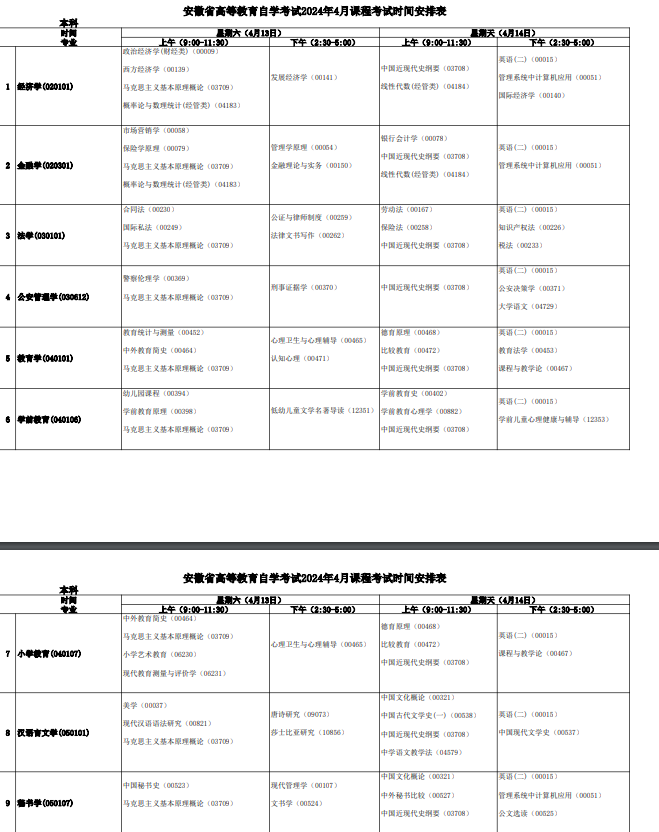 2024安徽4月成人自考专业科目一览表