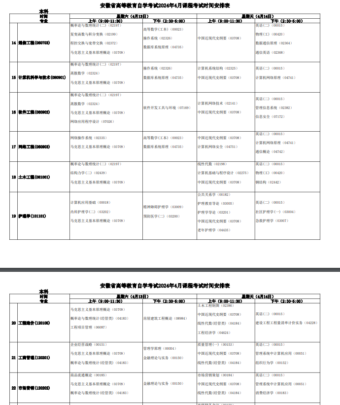 2024安徽4月成人自考专业科目一览表