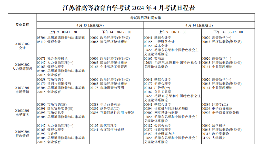 2024年4月江苏自考考试科目汇总表