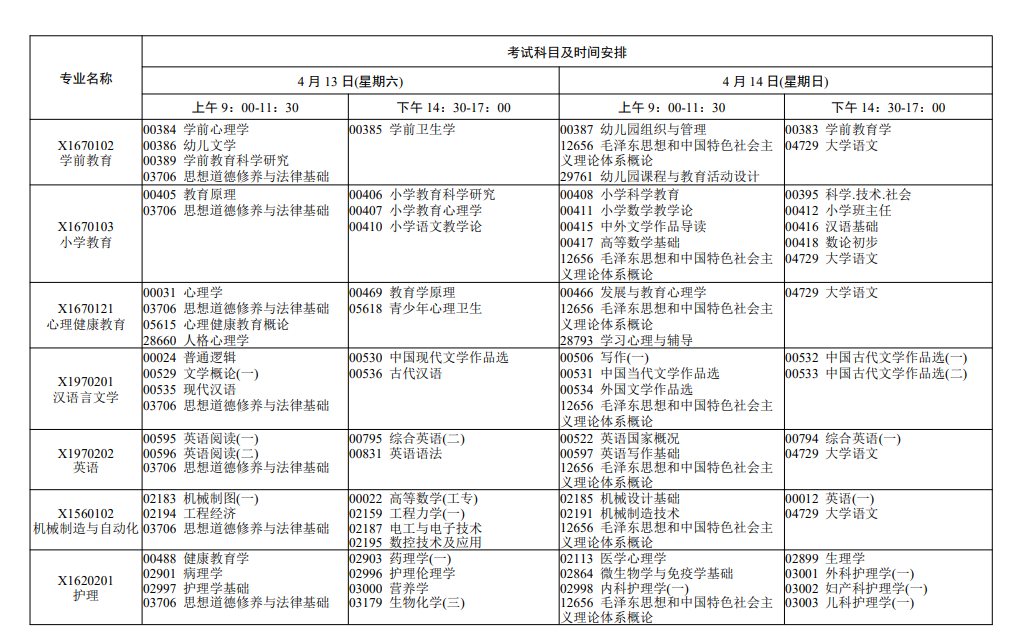 2024年4月江苏自考考试科目汇总表