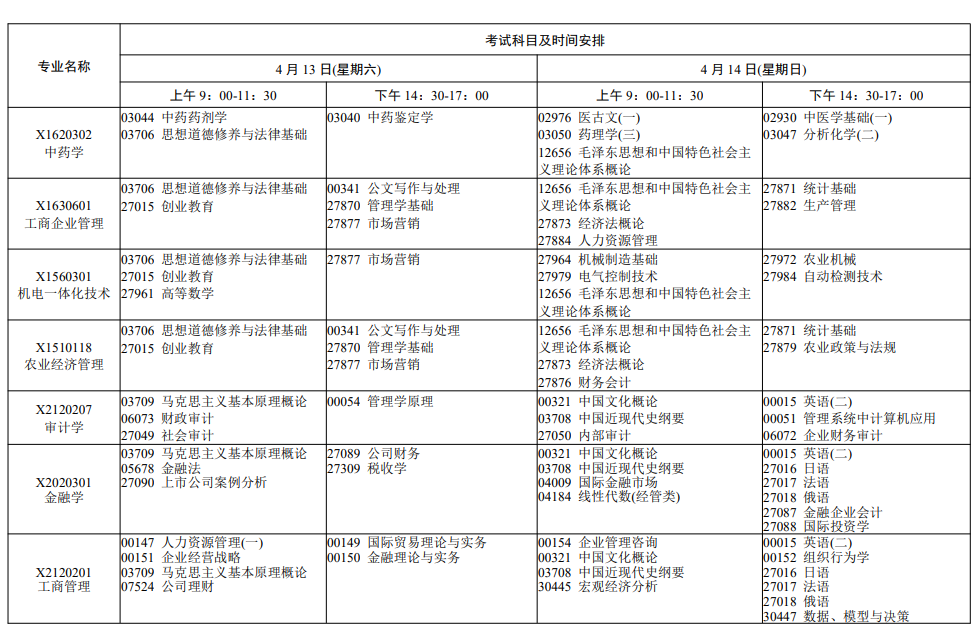 2024年4月江苏自考考试科目汇总表