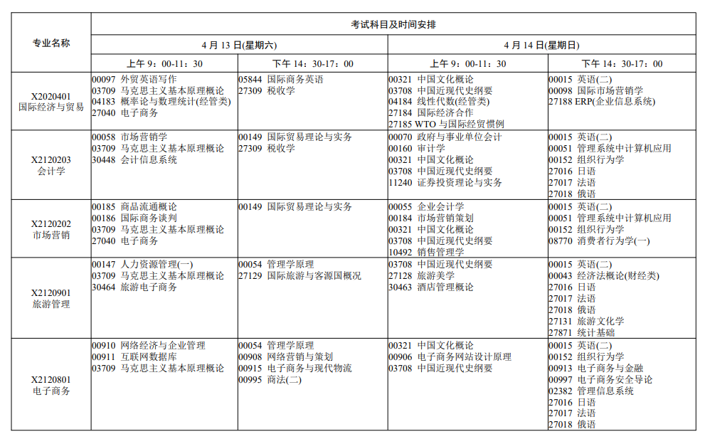 2024年4月江苏自考考试科目汇总表