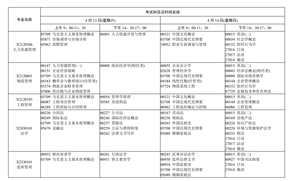 2024年4月江苏自考考试科目汇总表