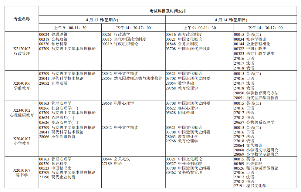 2024年4月江苏自考考试科目汇总表