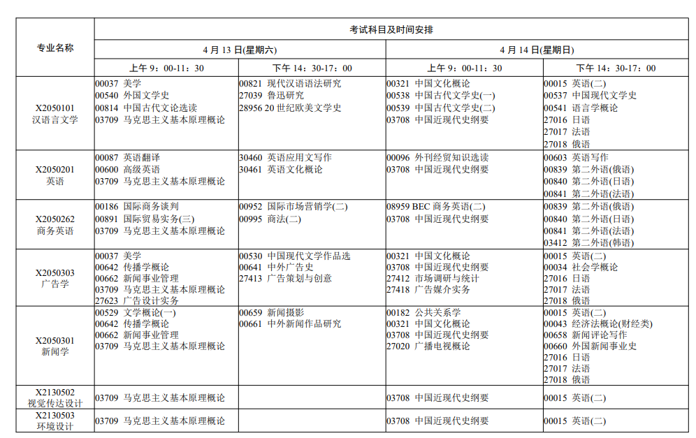 2024年4月江苏自考考试科目汇总表