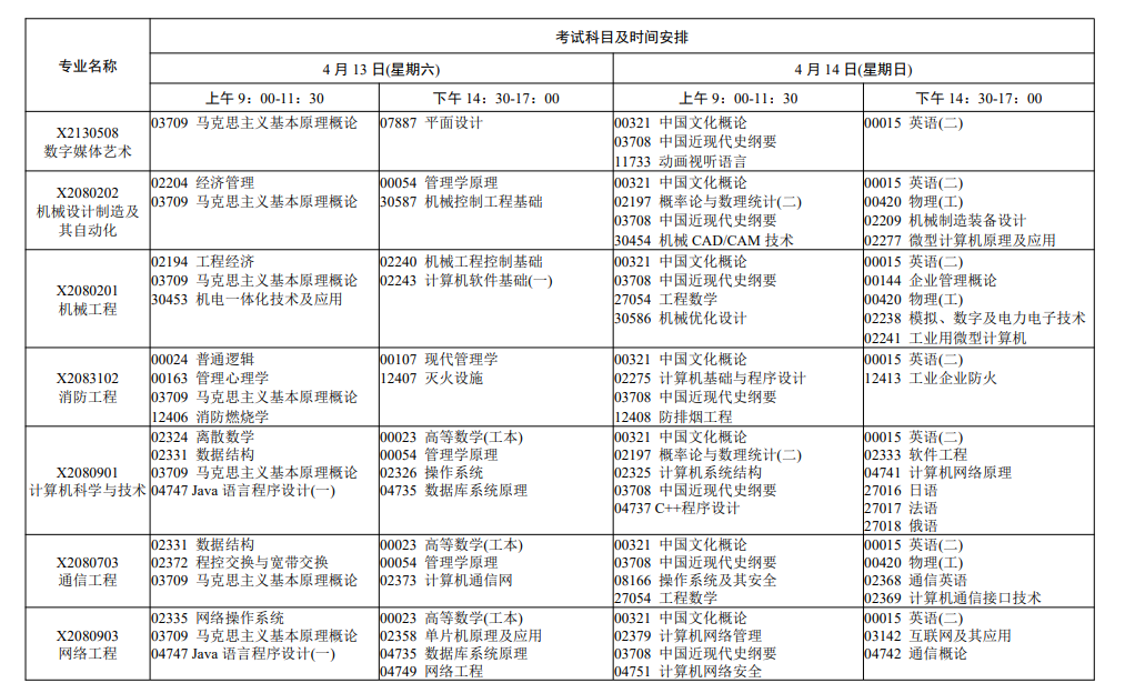 2024年4月江苏自考考试科目汇总表