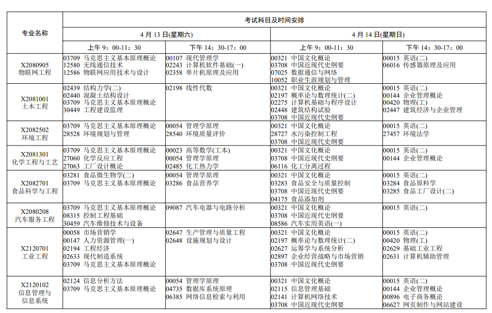 2024年4月江苏自考考试科目汇总表