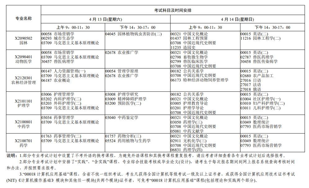 2024年4月江苏自考考试科目汇总表