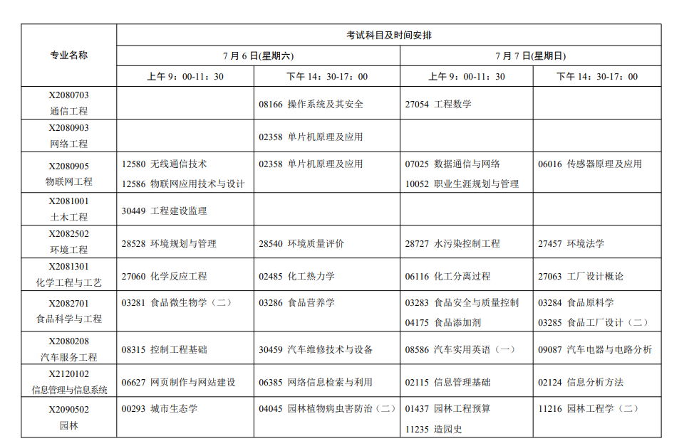 2024年7月江苏自考考试科目安排表