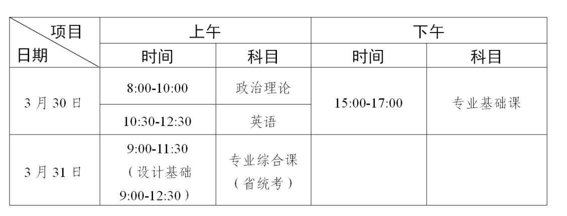 2024广东专升本考试时间在几月