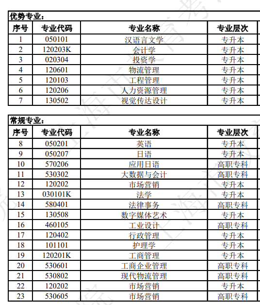 2024上海自考专业科目一览表