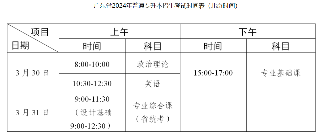 2024广东专升本考试时间在几月