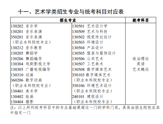 2024年广东专升本考试科目有什么