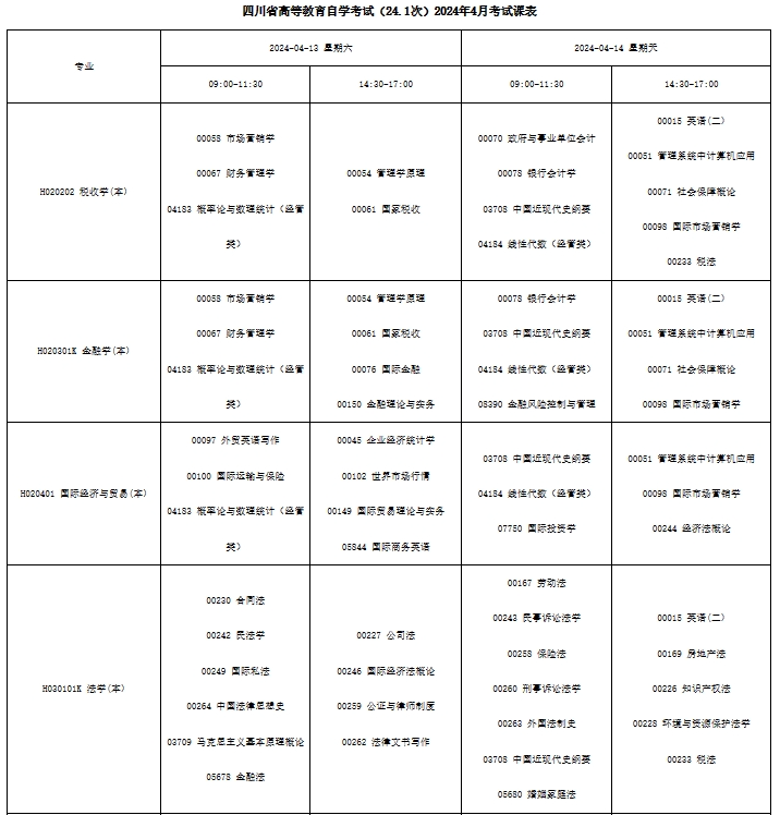 2024四川4月自考专业科目安排一览表